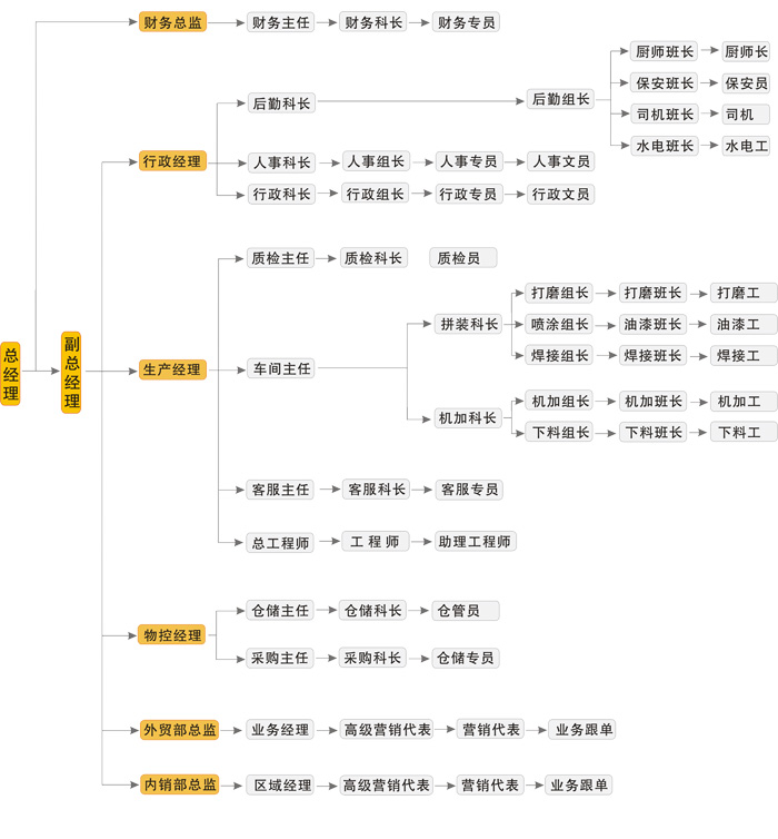 廣州市眾合機(jī)械制造有限公司